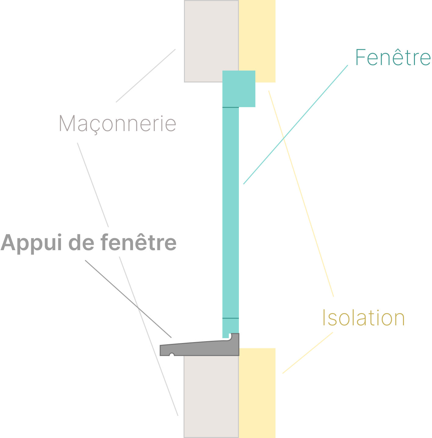 Schema appui de fenêtre.png